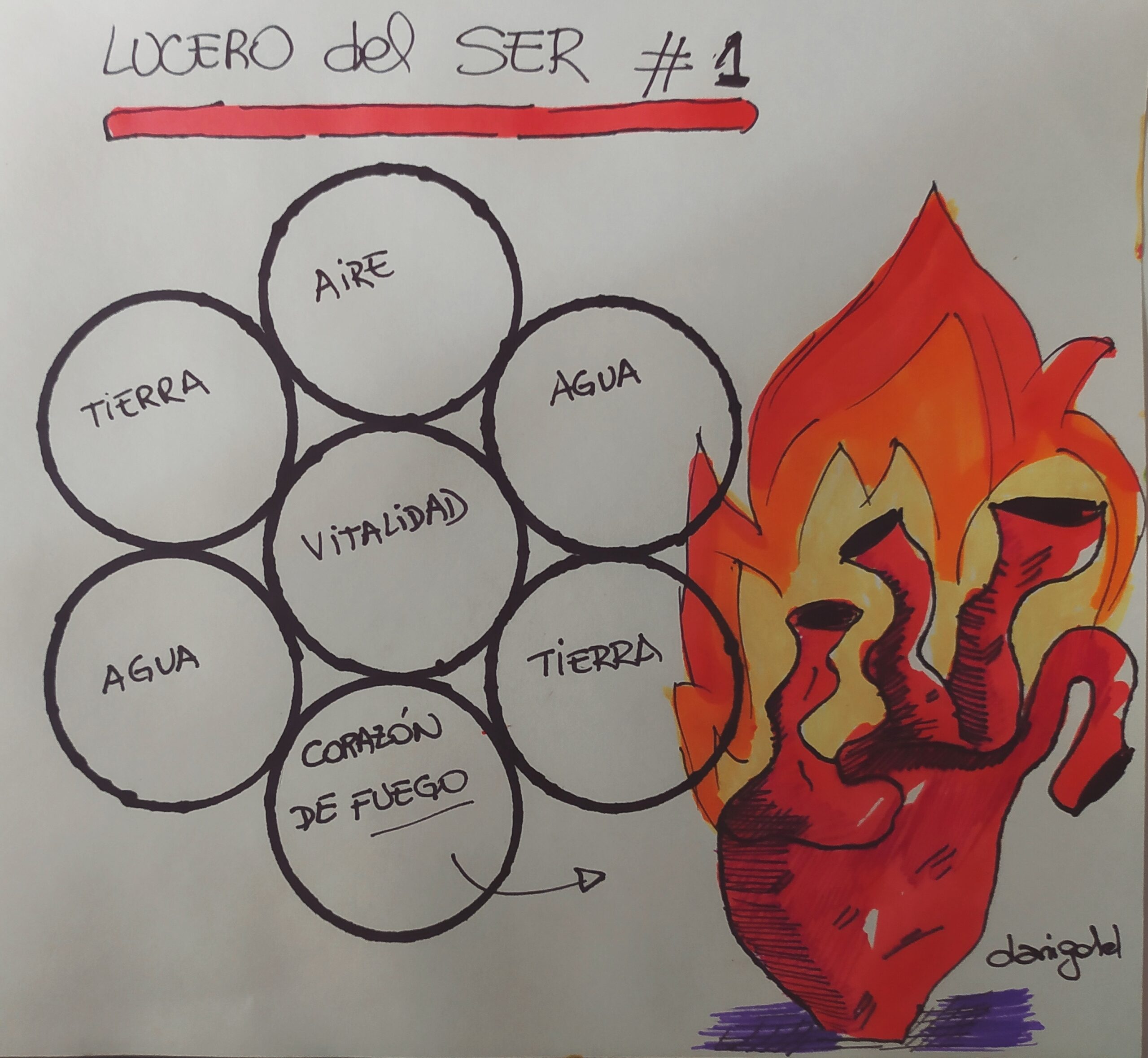 Dibujo antorcha con forma de corazón y parte del Lucero del SER