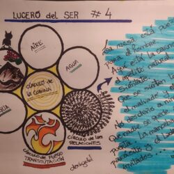 Lucero del Ser #4 – Por todas mis Relaciones