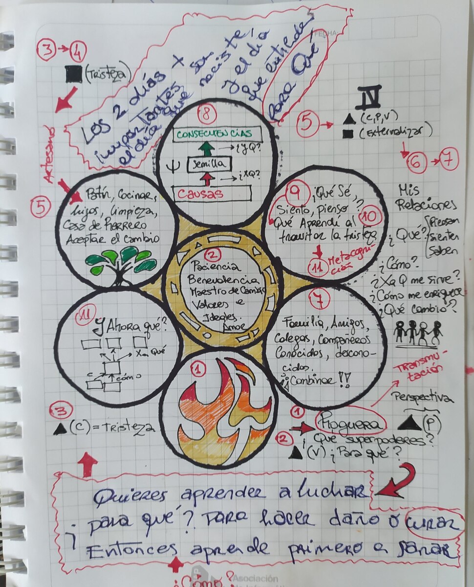 Lucero del ser 7 - dibujo prototipo método del juego de cambio - Gráfico