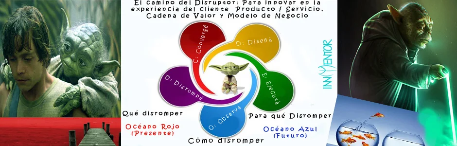 El camino del Disruptor — innovación disruptiva sistemática — InnMentor