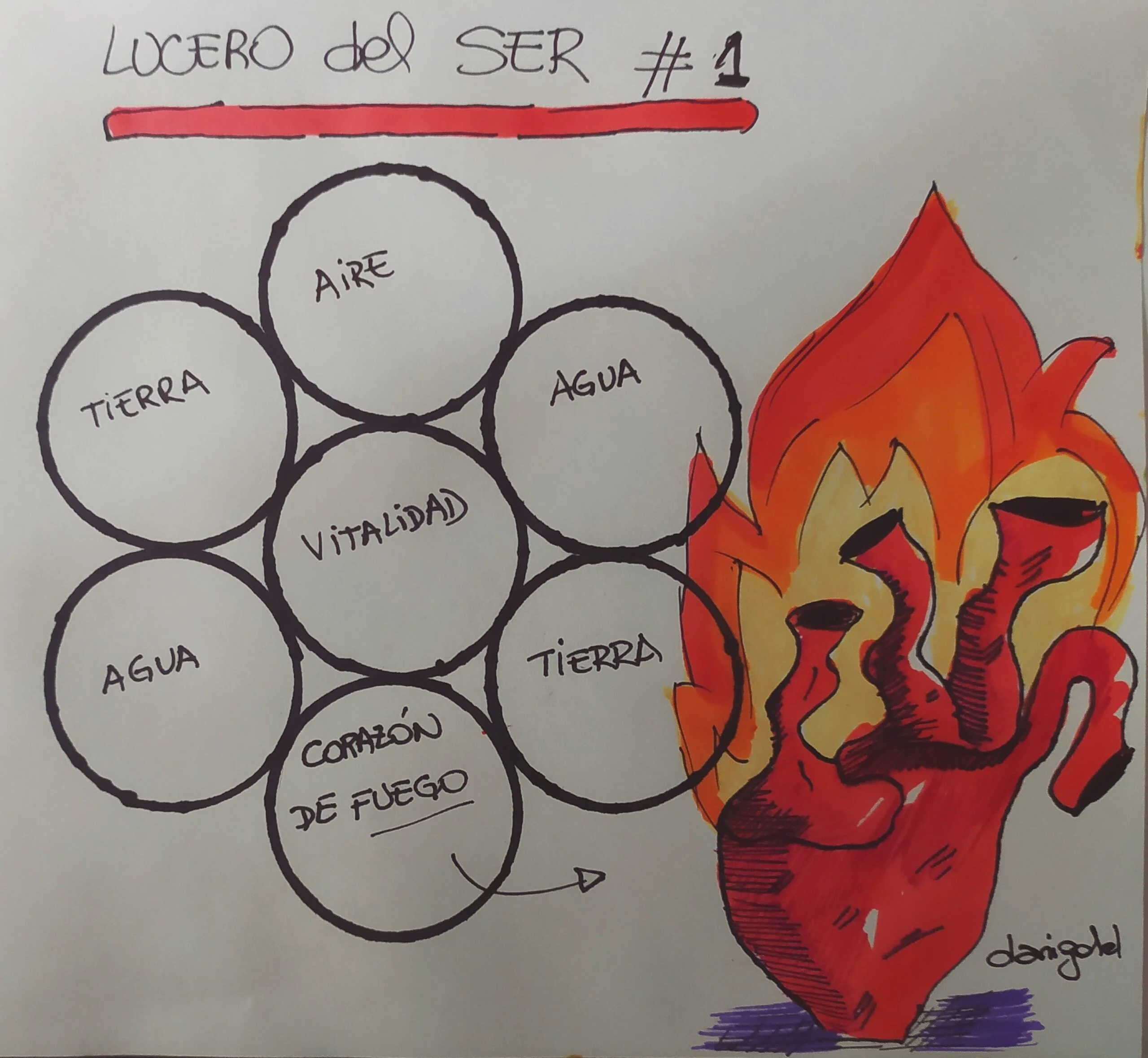 Dibujo antorcha con forma de corazón — Lucero del SER #1