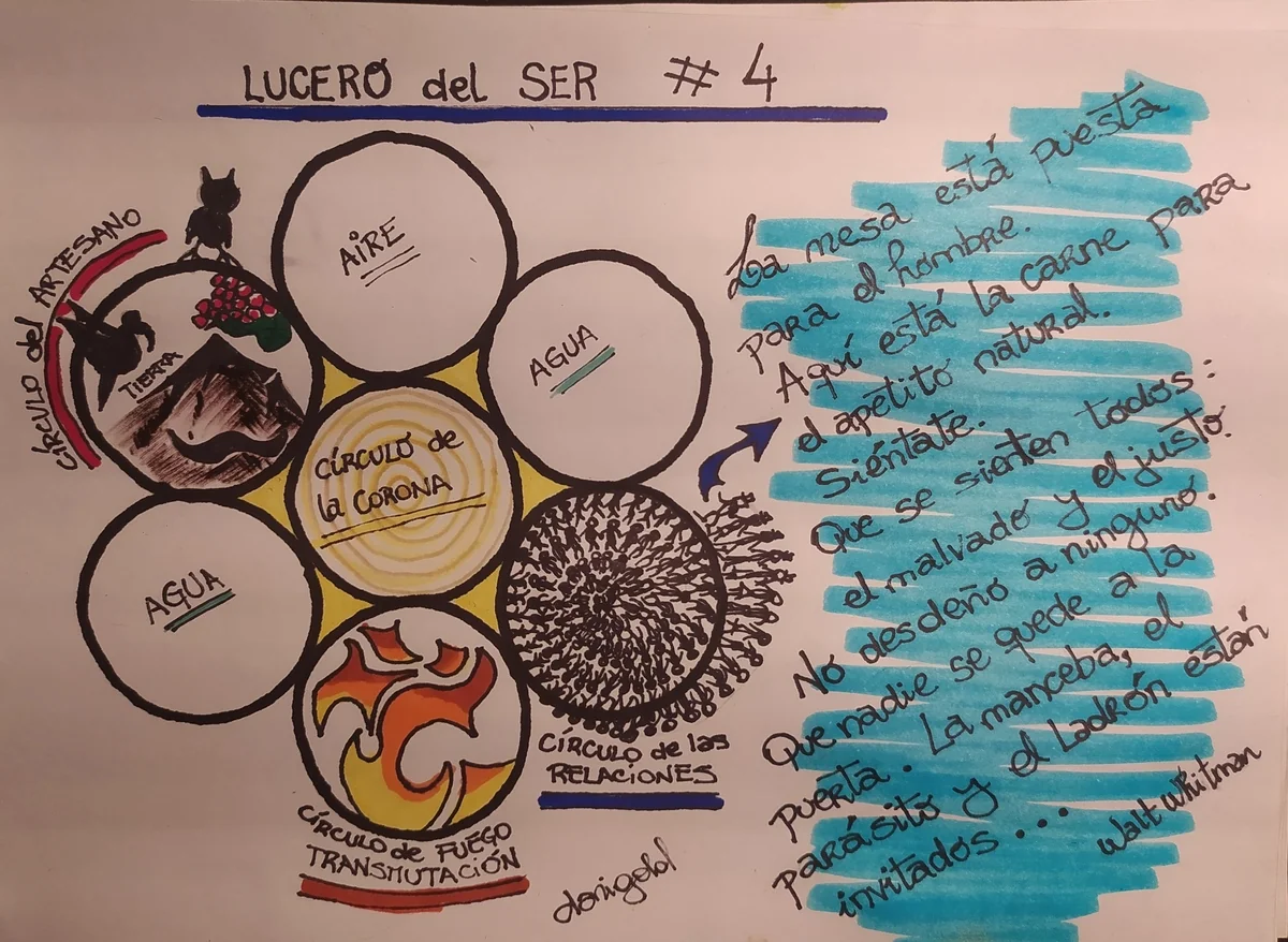 Lucero del SER #4 — Por todas mis Relaciones