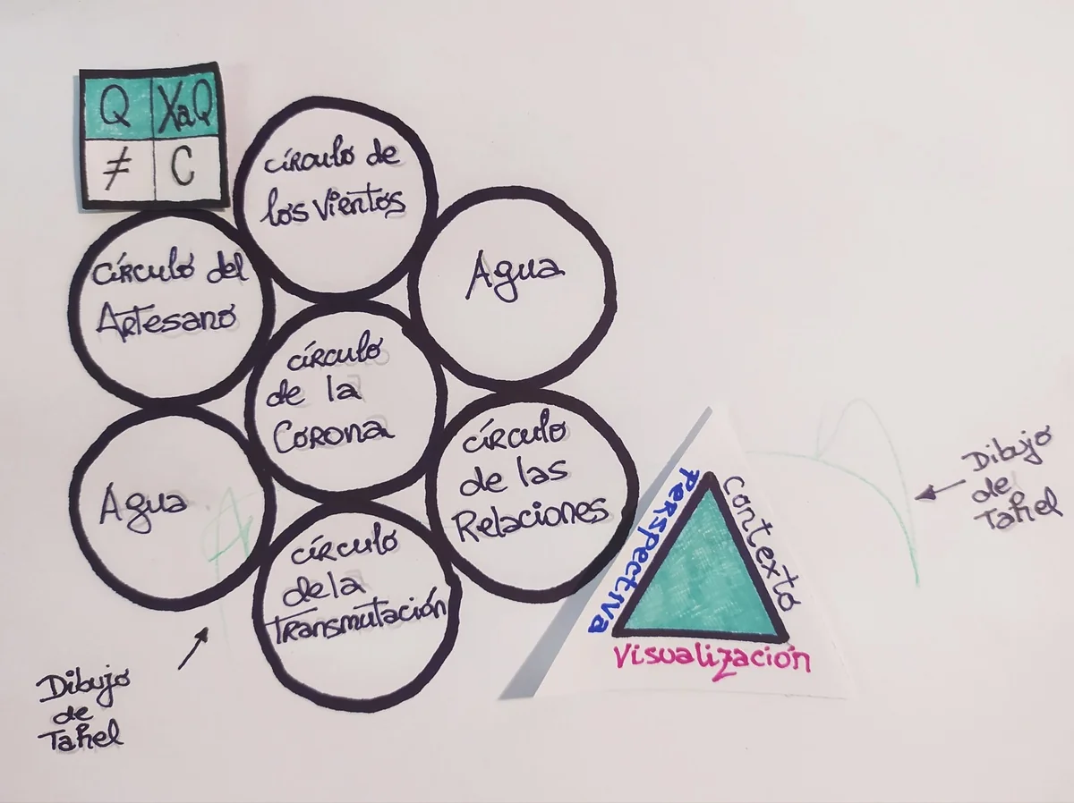 Lucero del SER #5 — aplicación de controles del juego