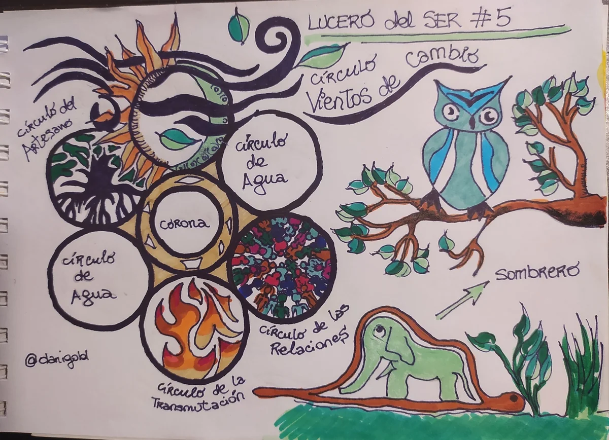 Lucero del SER #5 — Vientos de Cambio