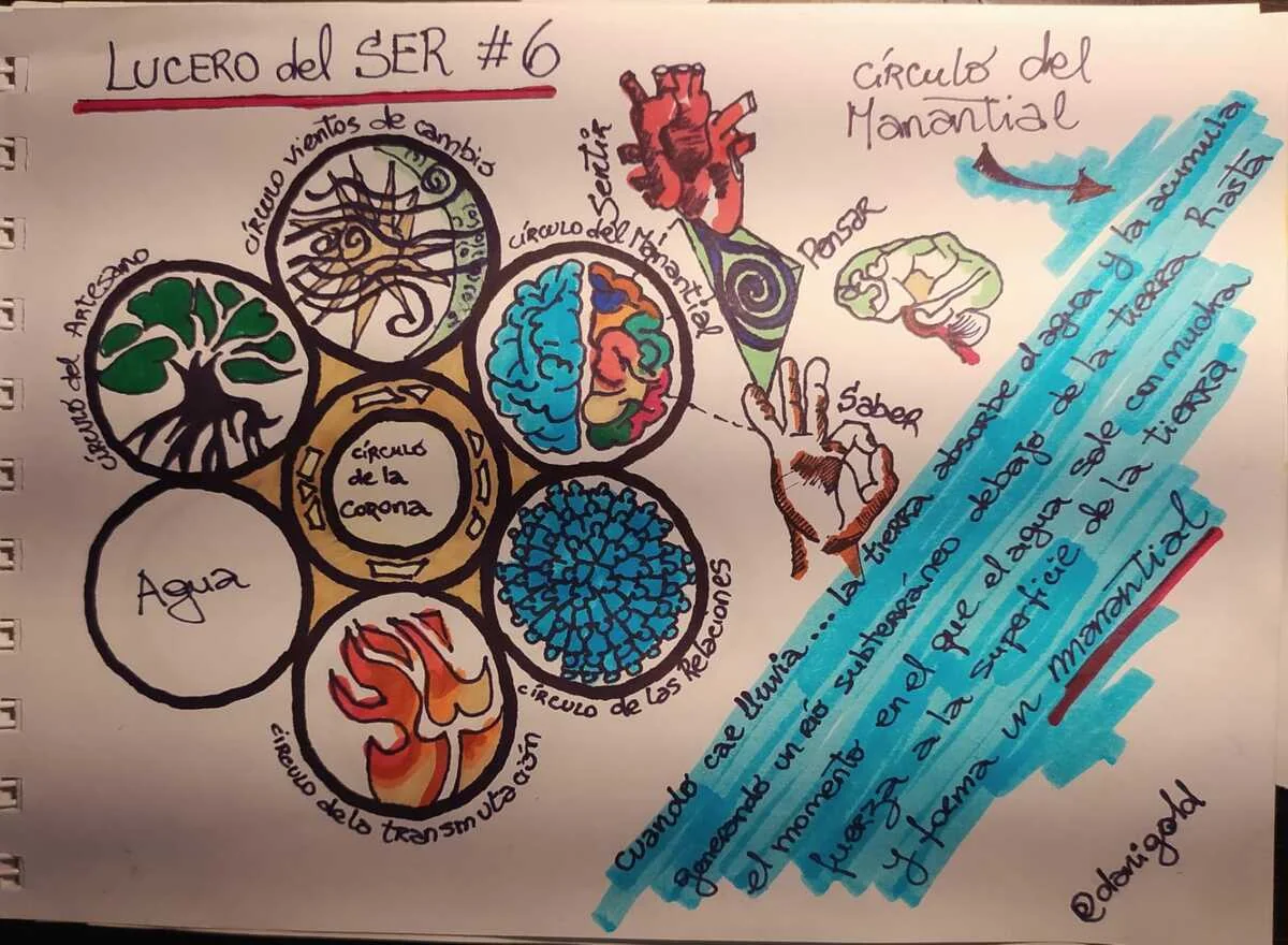Lucero del SER #6 — Manantial de Luz, el quinto paso