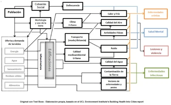 Dinámica de los Modelos y la criticalidad autorganizada — innovación sistemática — InnMentor