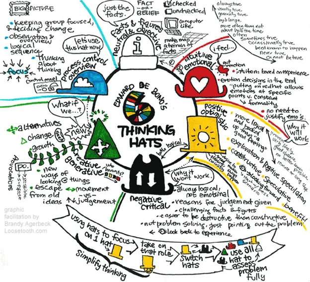 Quién eres Edward de Bono — innovación sistemática — InnMentor