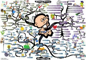 Soluciones Innovadoras a Problemas o a Situaciones — innovación sistemática — InnMentor
