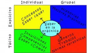 Tabla Tácito vs Explícito — InnMentor
