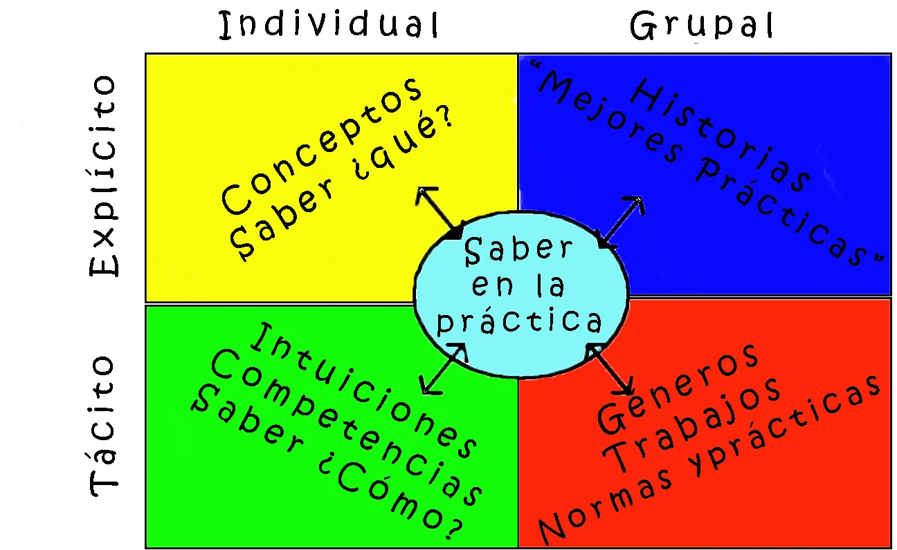 Tabla Tácito vs Explícito — InnMentor