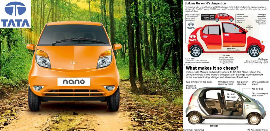 Tata NANO — El auto más barato del mundo